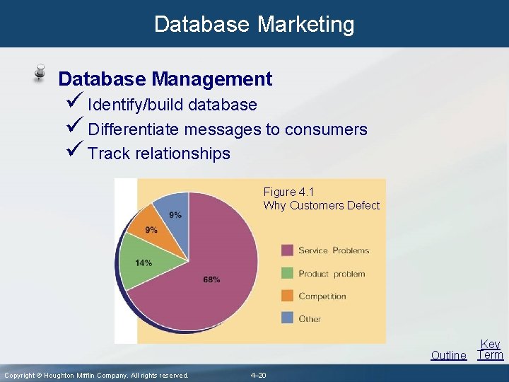 Database Marketing Database Management ü Identify/build database ü Differentiate messages to consumers ü Track