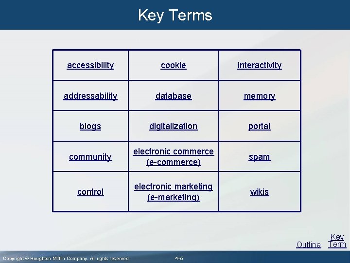 Key Terms accessibility cookie interactivity addressability database memory blogs digitalization portal community electronic commerce