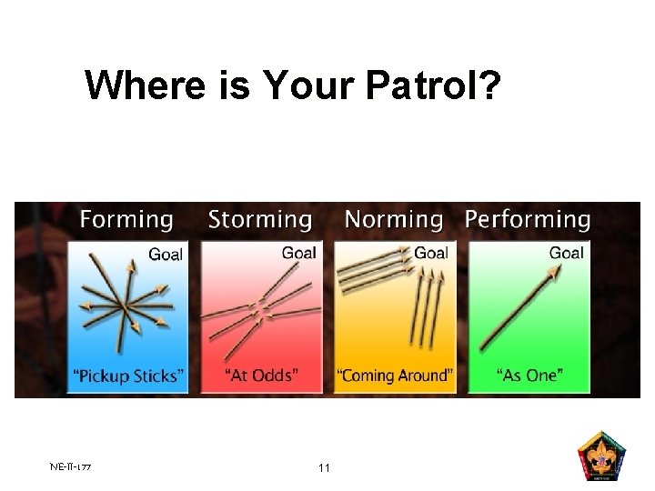 Where is Your Patrol? NE-II-177 11 Where is Your Patrol? NE-II-177 11