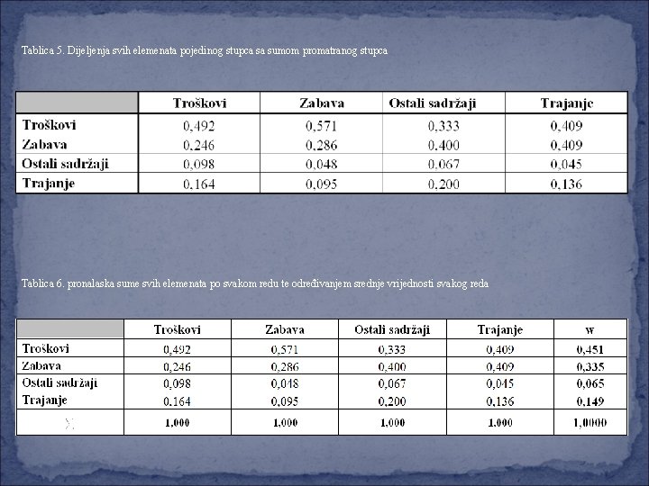 Tablica 5. Dijeljenja svih elemenata pojedinog stupca sa sumom promatranog stupca Tablica 6. pronalaska