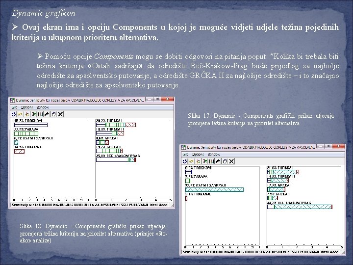 Dynamic grafikon Ø Ovaj ekran ima i opciju Components u kojoj je moguće vidjeti