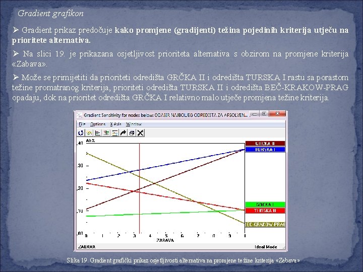 Gradient grafikon Ø Gradient prikaz predočuje kako promjene (gradijenti) težina pojedinih kriterija utječu na