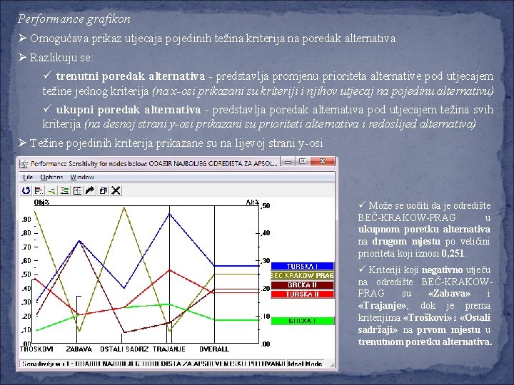 Performance grafikon Ø Omogućava prikaz utjecaja pojedinih težina kriterija na poredak alternativa Ø Razlikuju