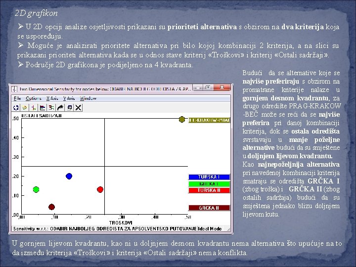 2 D grafikon Ø U 2 D opciji analize osjetljivosti prikazani su prioriteti alternativa