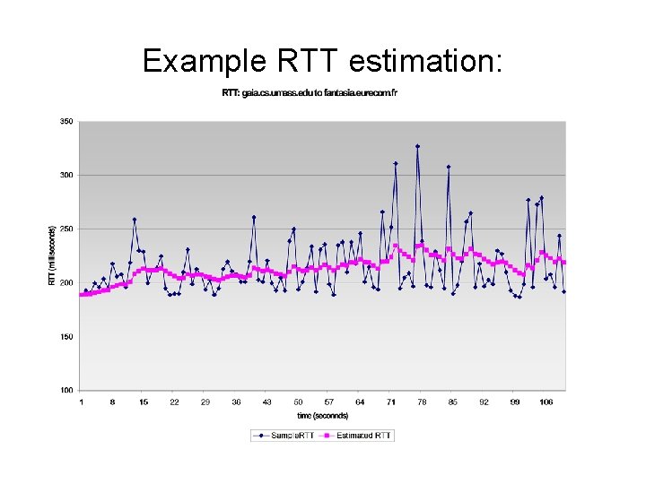 Example RTT estimation: 