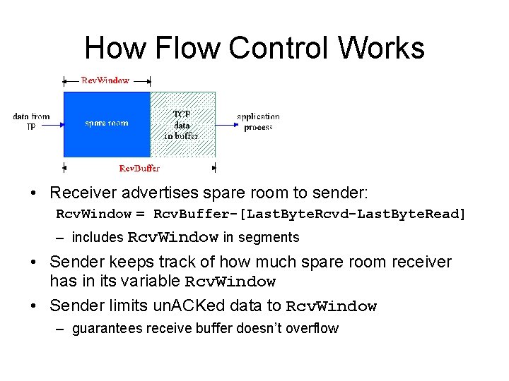 How Flow Control Works • Receiver advertises spare room to sender: Rcv. Window =