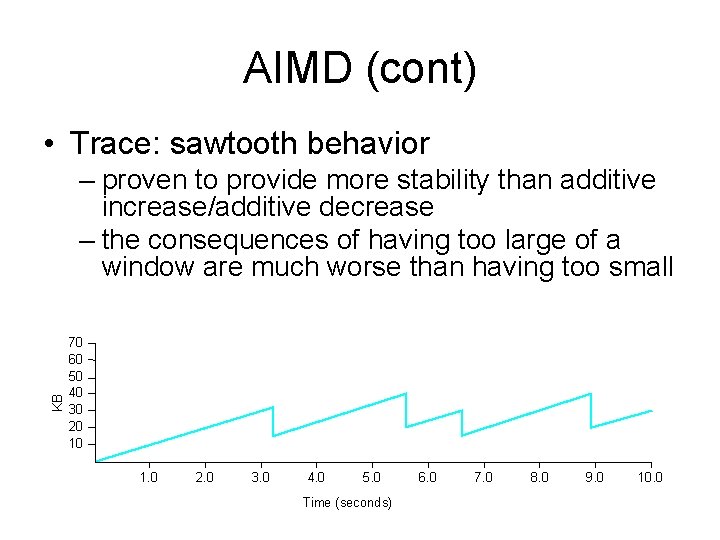 AIMD (cont) • Trace: sawtooth behavior KB – proven to provide more stability than