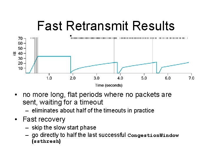 Fast Retransmit Results • no more long, flat periods where no packets are sent,