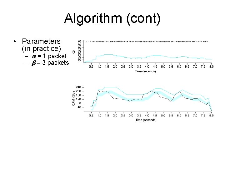 Algorithm (cont) • Parameters (in practice) - a = 1 packet - b =