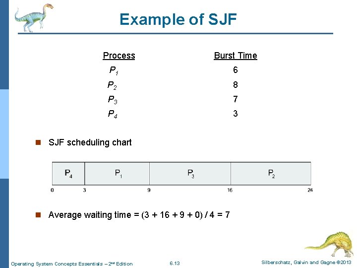 Example of SJF Process. Arrival Time Burst Time P 1 0. 0 6 P