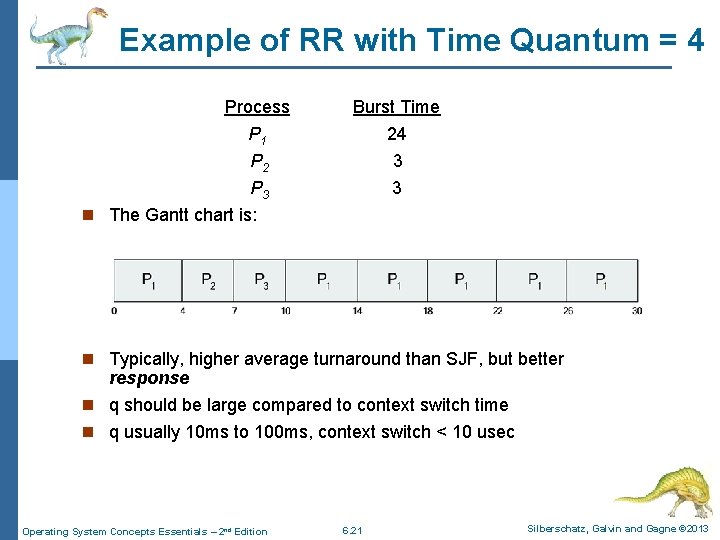 Example of RR with Time Quantum = 4 Process Burst Time P 1 P