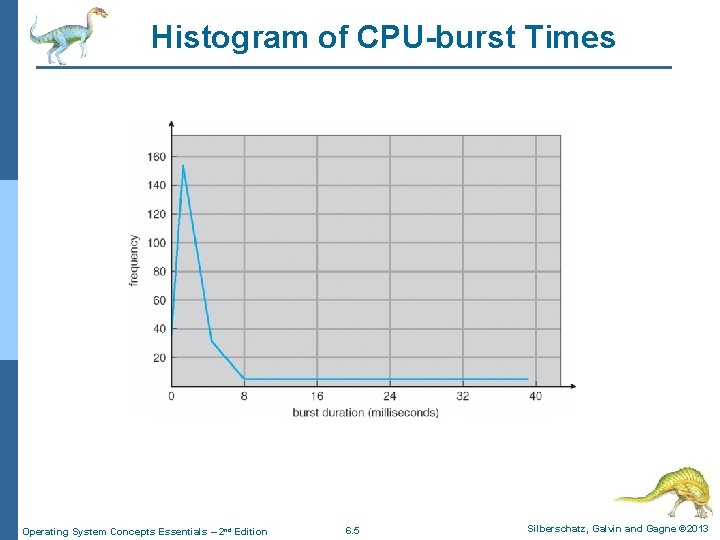 Histogram of CPU-burst Times Operating System Concepts Essentials – 2 nd Edition 6. 5