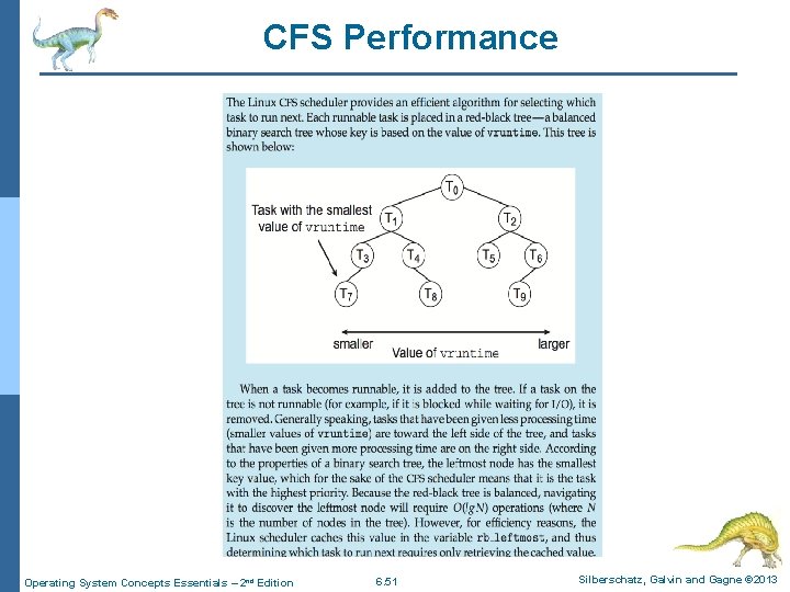 CFS Performance Operating System Concepts Essentials – 2 nd Edition 6. 51 Silberschatz, Galvin