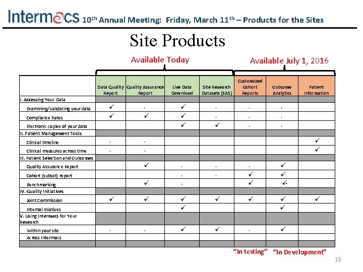 10 th Annual Meeting: Friday, March 11 th – Products for the Sites Site
