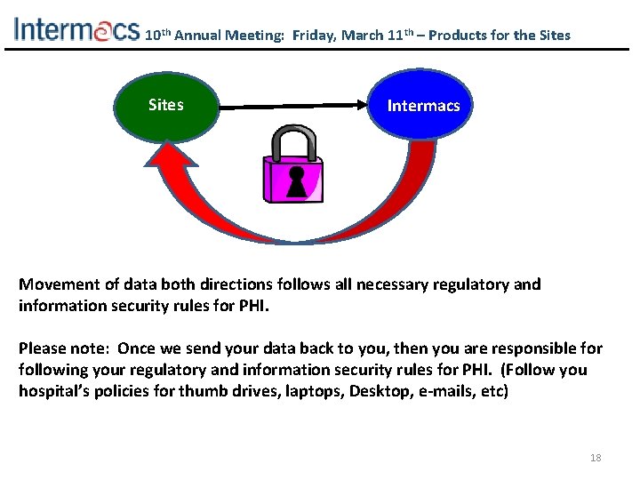 10 th Annual Meeting: Friday, March 11 th – Products for the Sites Intermacs