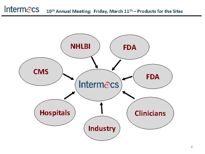 10 th Annual Meeting: Friday, March 11 th – Products for the Sites NHLBI