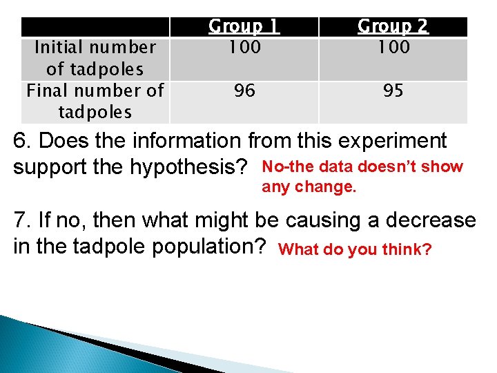 Initial number of tadpoles Final number of tadpoles Group 1 100 Group 2 100