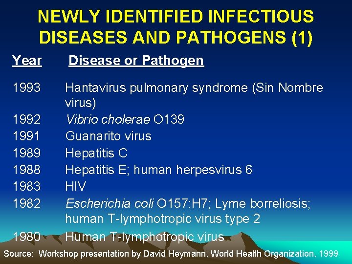NEWLY IDENTIFIED INFECTIOUS DISEASES AND PATHOGENS (1) Year Disease or Pathogen 1993 Hantavirus pulmonary