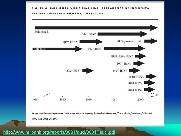 http: //www. milbank. org/reports/0601 fauci/0601 Fauci. pdf 