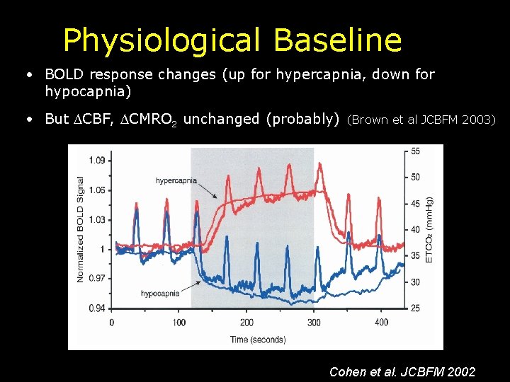 Physiological Baseline • BOLD response changes (up for hypercapnia, down for hypocapnia) • But