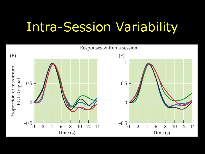 Intra-Session Variability 