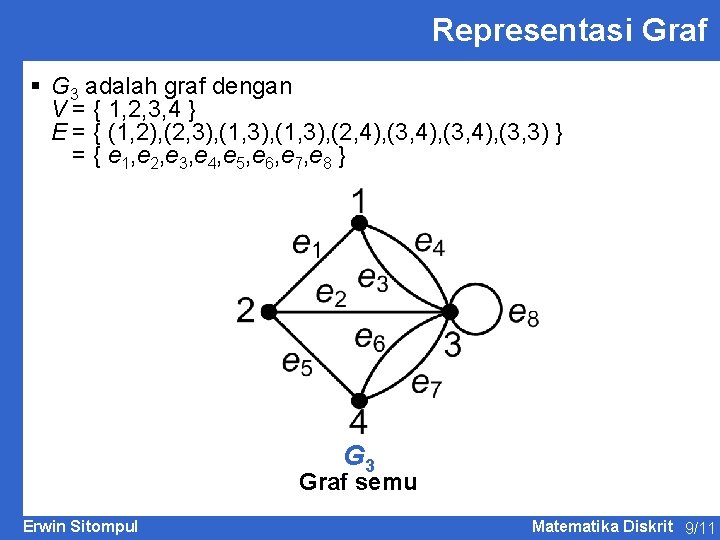 Representasi Graf § G 3 adalah graf dengan V = { 1, 2, 3,