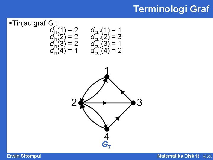 Terminologi Graf §Tinjau graf G 7: din(1) = 2 din(2) = 2 din(3) =