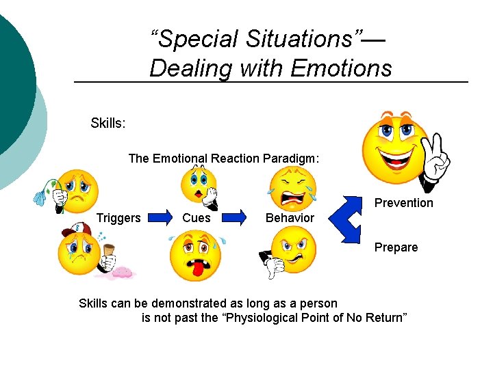 “Special Situations”— Dealing with Emotions Skills: The Emotional Reaction Paradigm: Prevention Triggers Cues Behavior