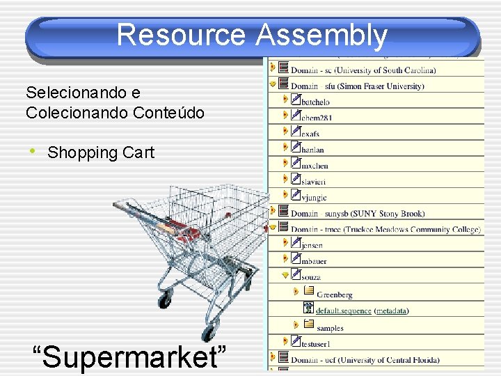 Resource Assembly Selecionando e Colecionando Conteúdo • Shopping Cart “Supermarket” 