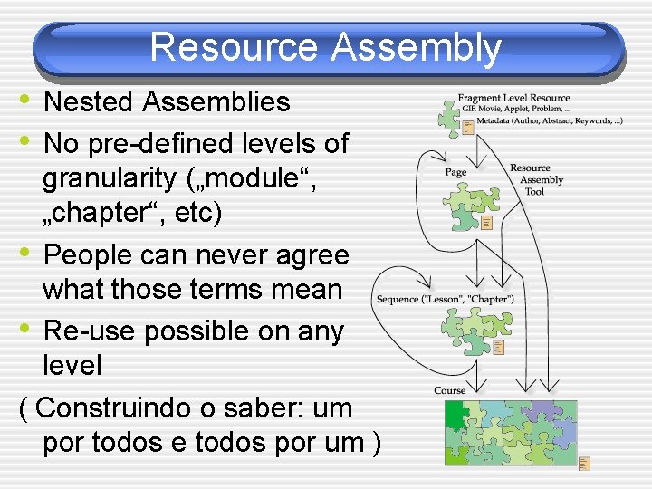 Resource Assembly • Nested Assemblies • No pre-defined levels of granularity („module“, „chapter“, etc)