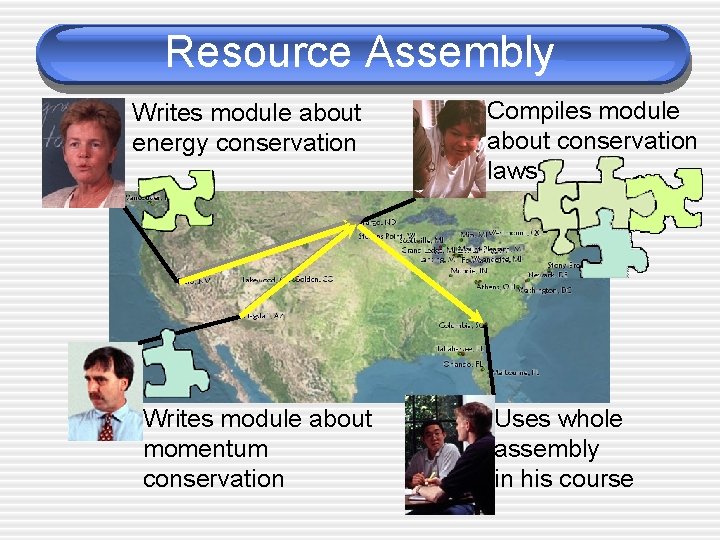 Resource Assembly Writes module about energy conservation Writes module about momentum conservation Compiles module