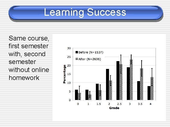 Learning Success Same course, first semester with, second semester without online homework 