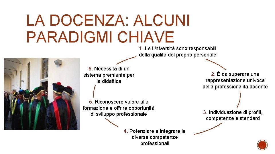 LA DOCENZA: ALCUNI PARADIGMI CHIAVE 1. Le Università sono responsabili della qualità del proprio