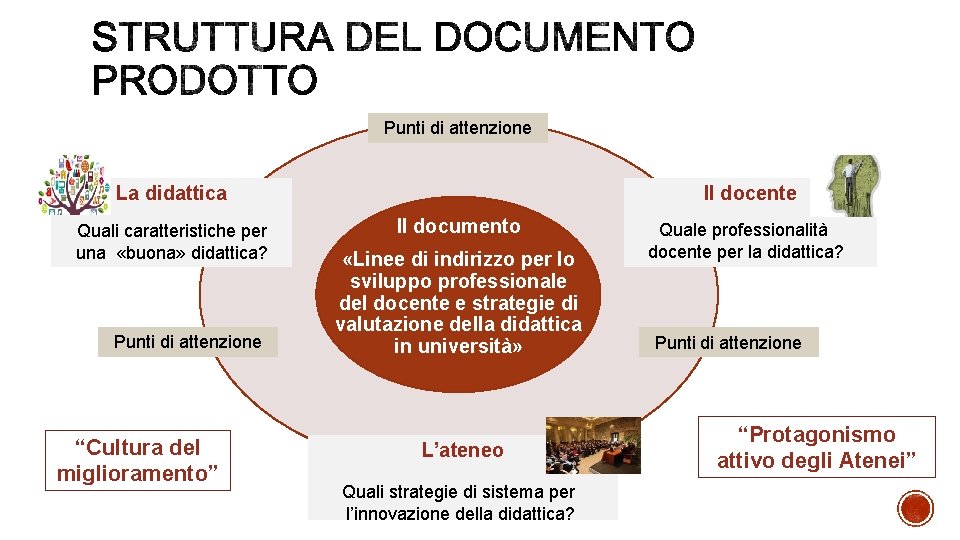 Punti di attenzione La didattica Quali caratteristiche per una «buona» didattica? Punti di attenzione