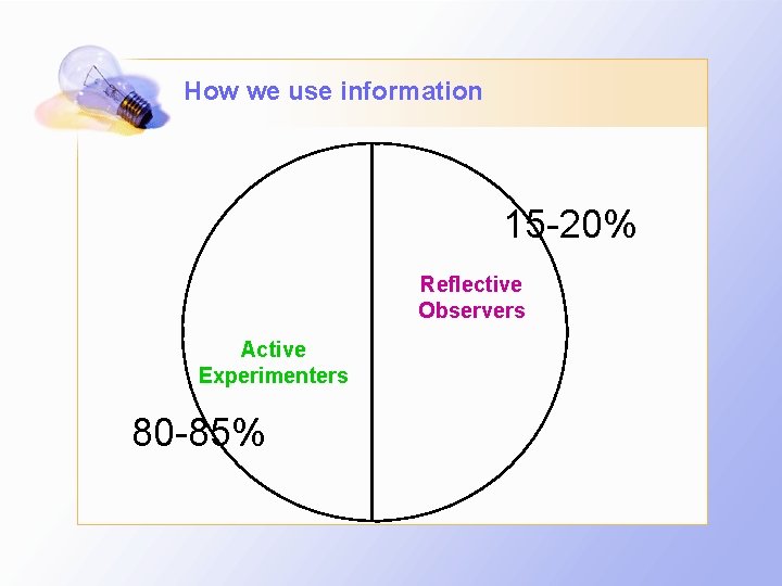 How we use information 15 -20% Reflective Observers Active Experimenters 80 -85% How we use information 15 -20% Reflective Observers Active Experimenters 80 -85%