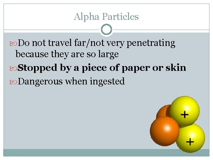 Alpha Particles Do not travel far/not very penetrating because they are so large Stopped