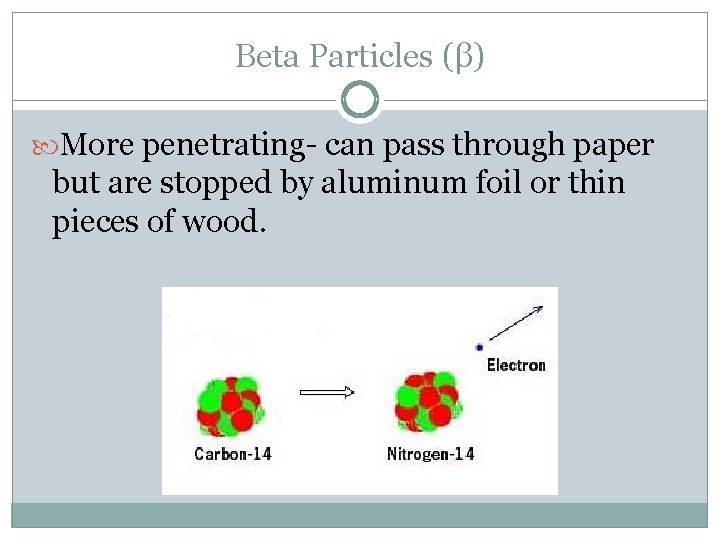 Beta Particles (β) More penetrating- can pass through paper but are stopped by aluminum