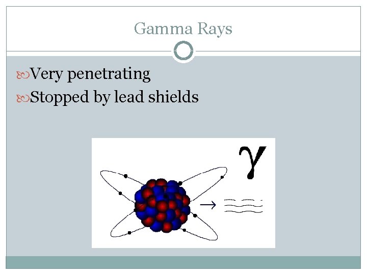 Gamma Rays Very penetrating Stopped by lead shields 