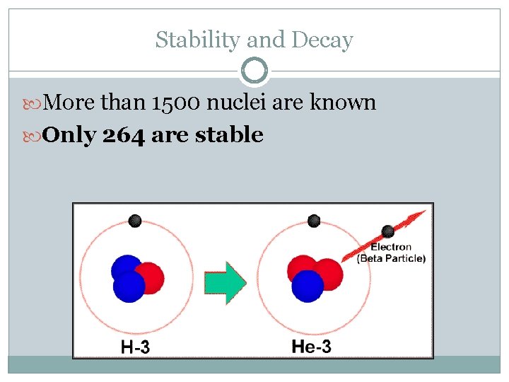 Stability and Decay More than 1500 nuclei are known Only 264 are stable 