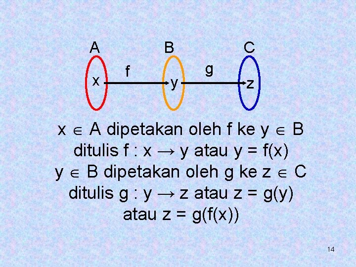 A x B f y C g z x A dipetakan oleh f ke A x B f y C g z x A dipetakan oleh f ke
