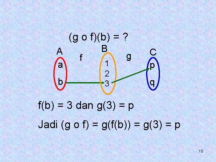 (g o f)(b) = ? A a b f B 1 2 3 g