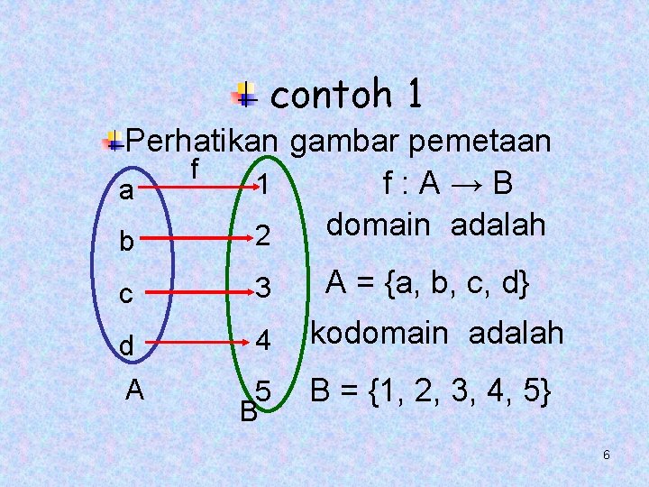 contoh 1 Perhatikan gambar pemetaan f 1 f: A→B a domain adalah 2 b