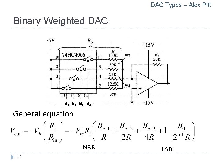 DAC Types – Alex Pitt Binary Weighted DAC B 0 B 1 B 2