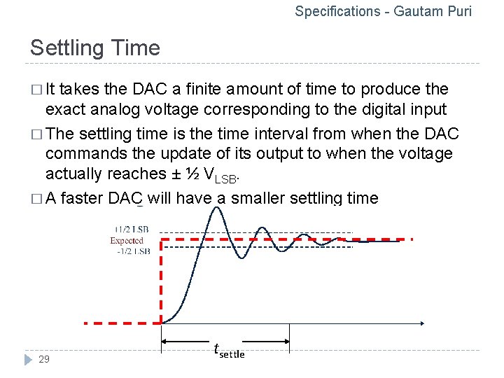 Specifications - Gautam Puri Settling Time � It takes the DAC a finite amount