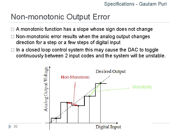 Specifications - Gautam Puri Non-monotonic Output Error A monotonic function has a slope whose