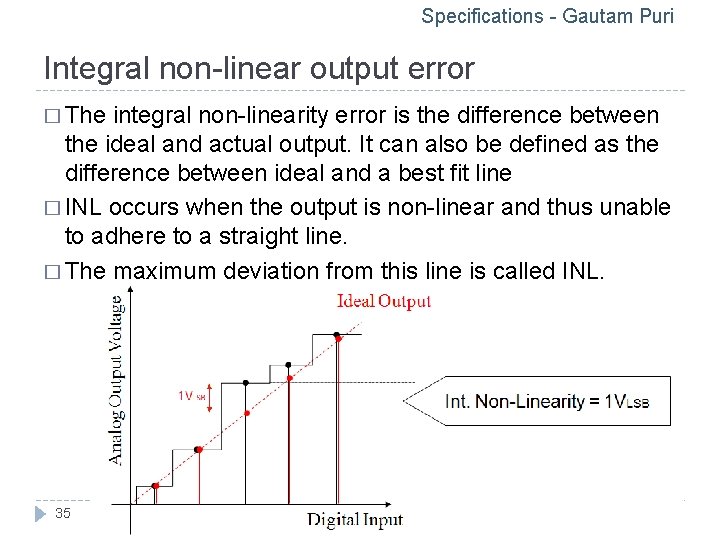 Specifications - Gautam Puri Integral non-linear output error � The integral non-linearity error is