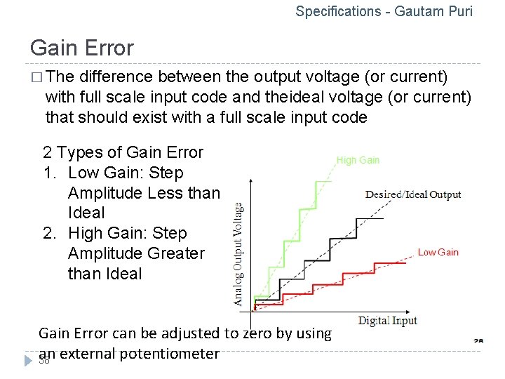 Specifications - Gautam Puri Gain Error � The difference between the output voltage (or