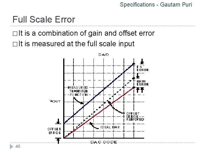 Specifications - Gautam Puri Full Scale Error � It is a combination of gain