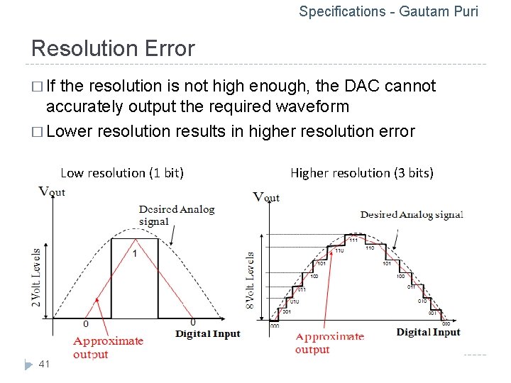 Specifications - Gautam Puri Resolution Error � If the resolution is not high enough,