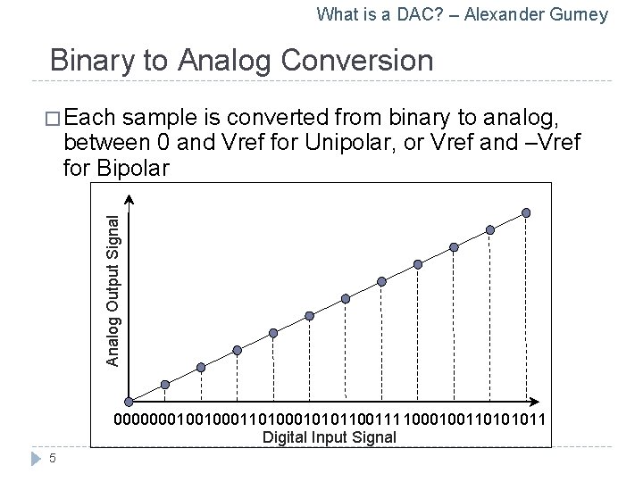 What is a DAC? – Alexander Gurney Binary to Analog Conversion sample is converted